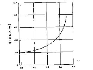 Рисунок Е-5. Сжимающая сила b